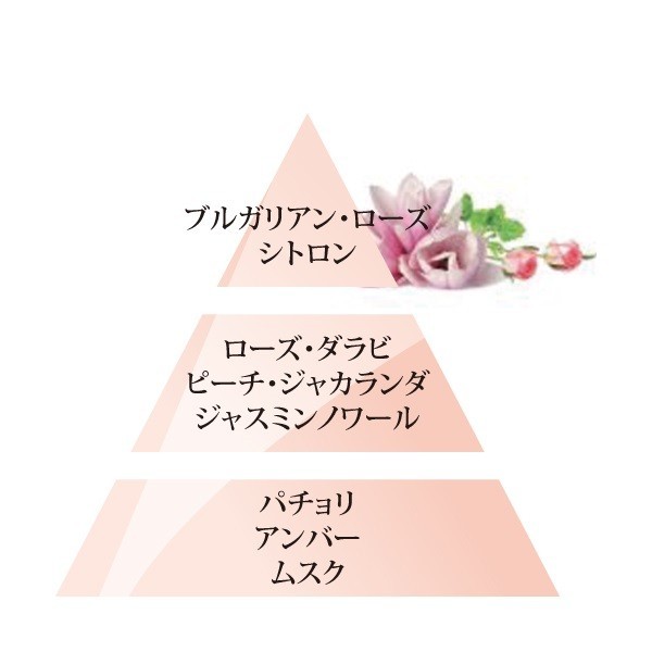 （ブルガリアンローズから始まりピーチ、ジャスミンも感じられる爽やかなお花の香り） 
